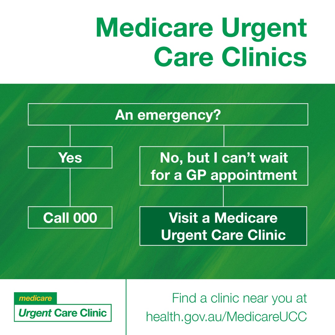 Flow Chart Social Tile Find Your Nearest Medicare Urgent Care 