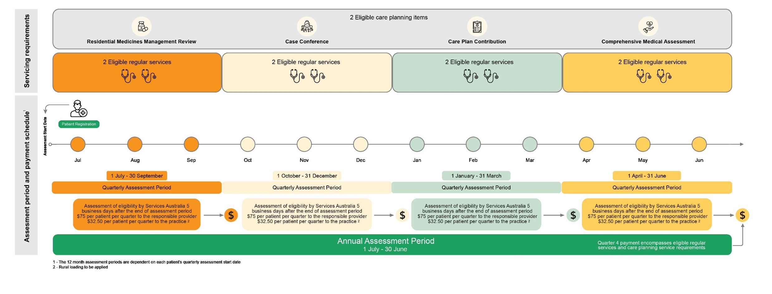 GPACI Incentive Structure