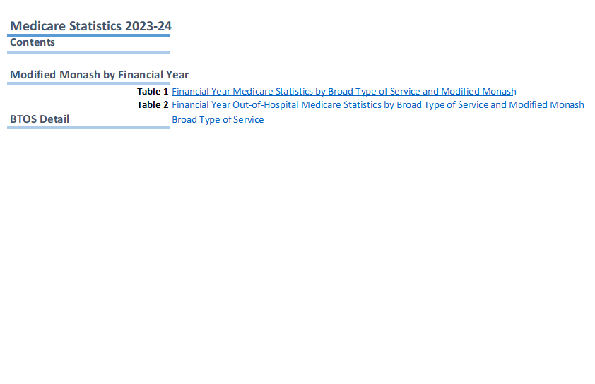 Medicare annual statistics – Modified Monash Model locations
