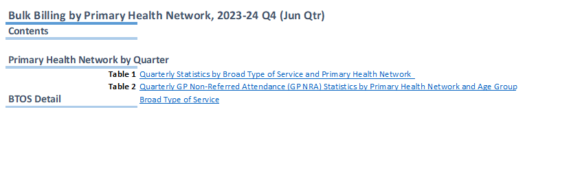 Cover page for the bulk billing by Primary Health Network (June quarter 2023–24)