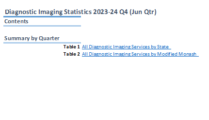 Medicare quarterly statistics – Diagnostic Imaging Summary (June quarter 2023–24)