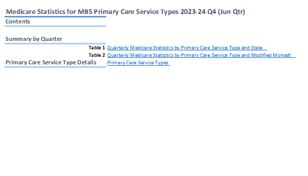 Medicare quarterly statistics – Primary Care Service Type Summary (June quarter 2023–24)