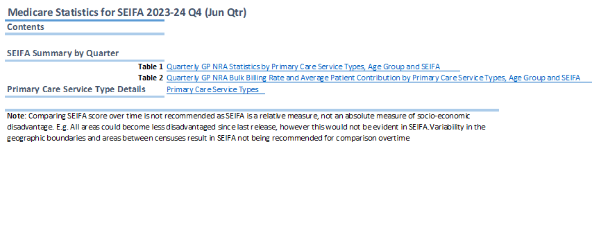 Medicare quarterly statistics – Socio-Economic Indexes for Areas (SEIFA) Summary (June quarter 2023–24)