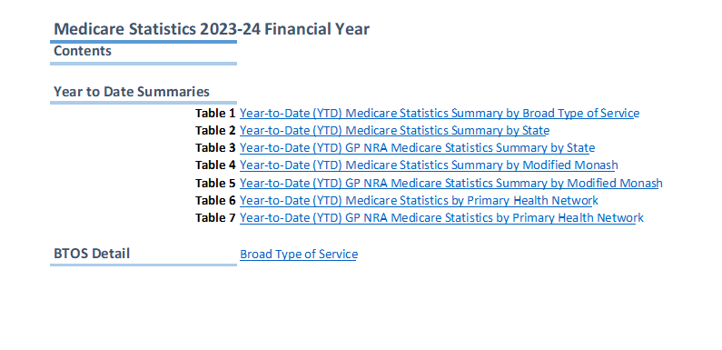 Medicare statistics – year-to-date summary tables