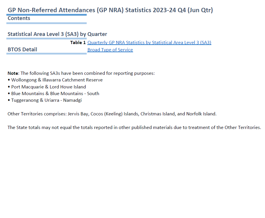 Medicare quarterly statistics – Statistical Area (SA3) Summary (June quarter 2023–24)