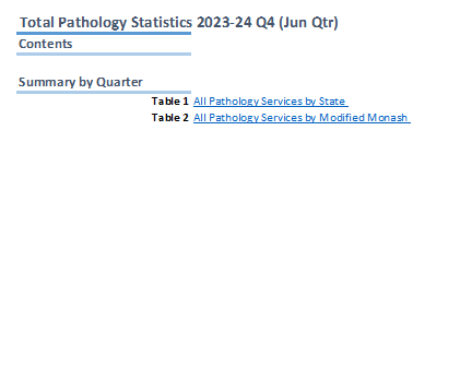 Medicare quarterly statistics – Total Pathology Summary (June quarter 2023–24)