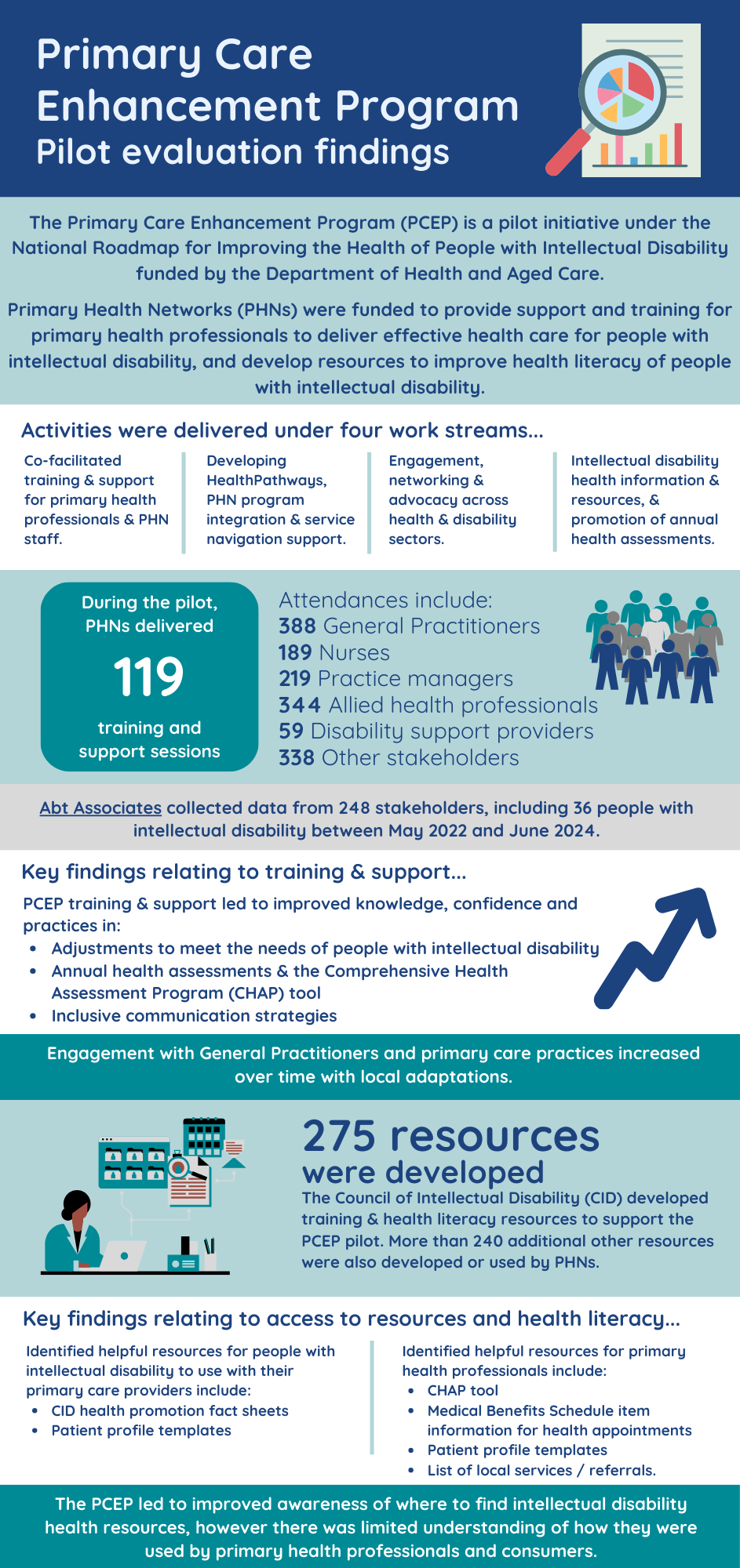 Screen capture of the Primary care enhancement program infographic