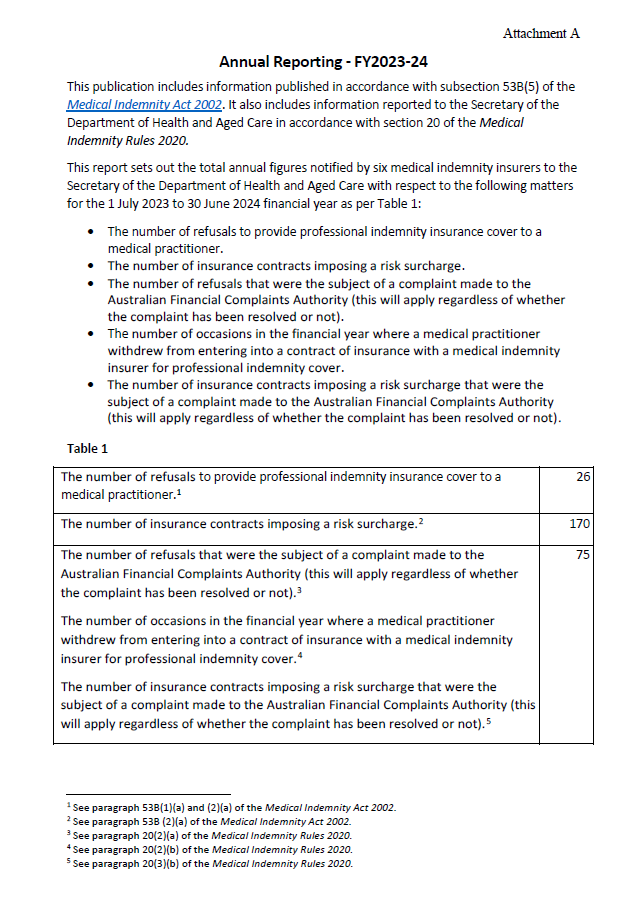 Medical Indemnity universal cover annual report