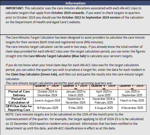 Care minutes target calculator