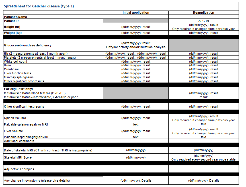 Image of the Spreadsheet for Gaucher disease (type1