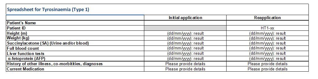 Image of the Life Saving Drugs Program – Hereditary tyrosinaemia (type 1) – Patient test results spreadsheet