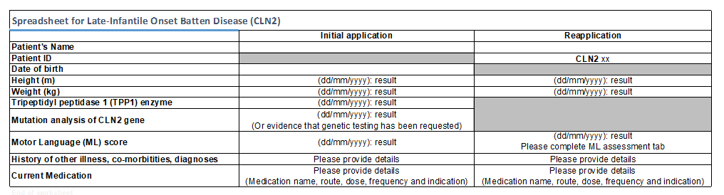 Late-Infantile Onset Batten disease (CLN2 disease) – Patient test results spreadsheet
