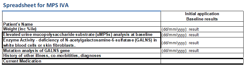 Image of the Mucopolysaccharidosis type IVA (MPS IVA) – Patient test results spreadsheet