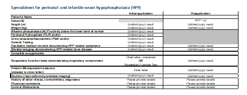 Image of the Perinatal- or infantile-onset hypophosphatasia (HPP) – Patient test results spreadsheet
