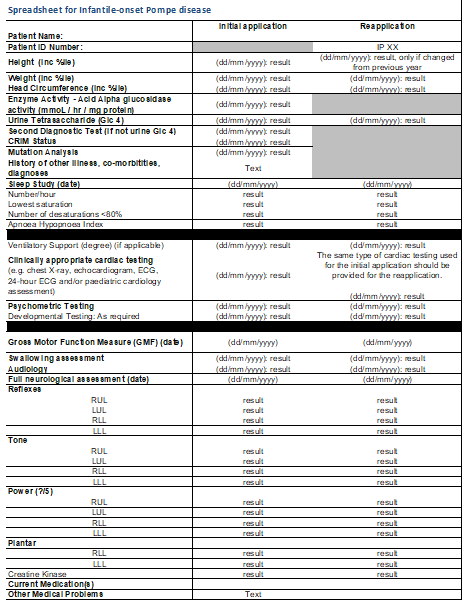 Image of the Infantile-onset – Pompe disease – Patient test results spreadsheets