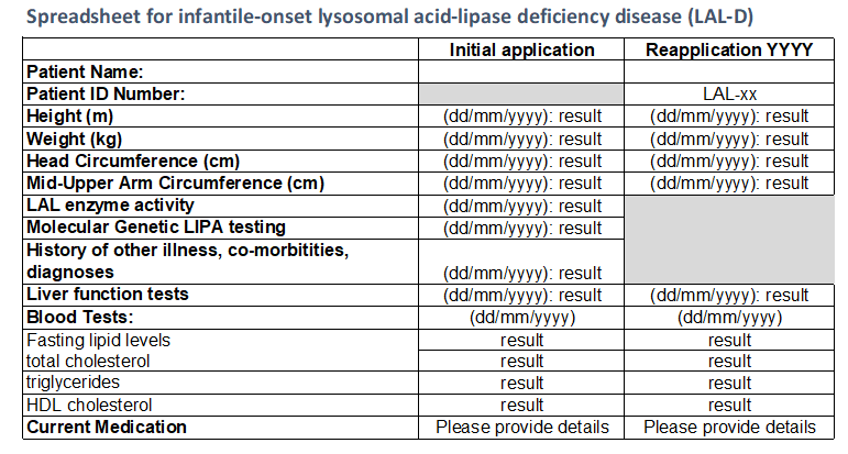 Image of Spreadsheet for infantile-onset lysosomal acid-lipase deficiency disease (LAL-D)