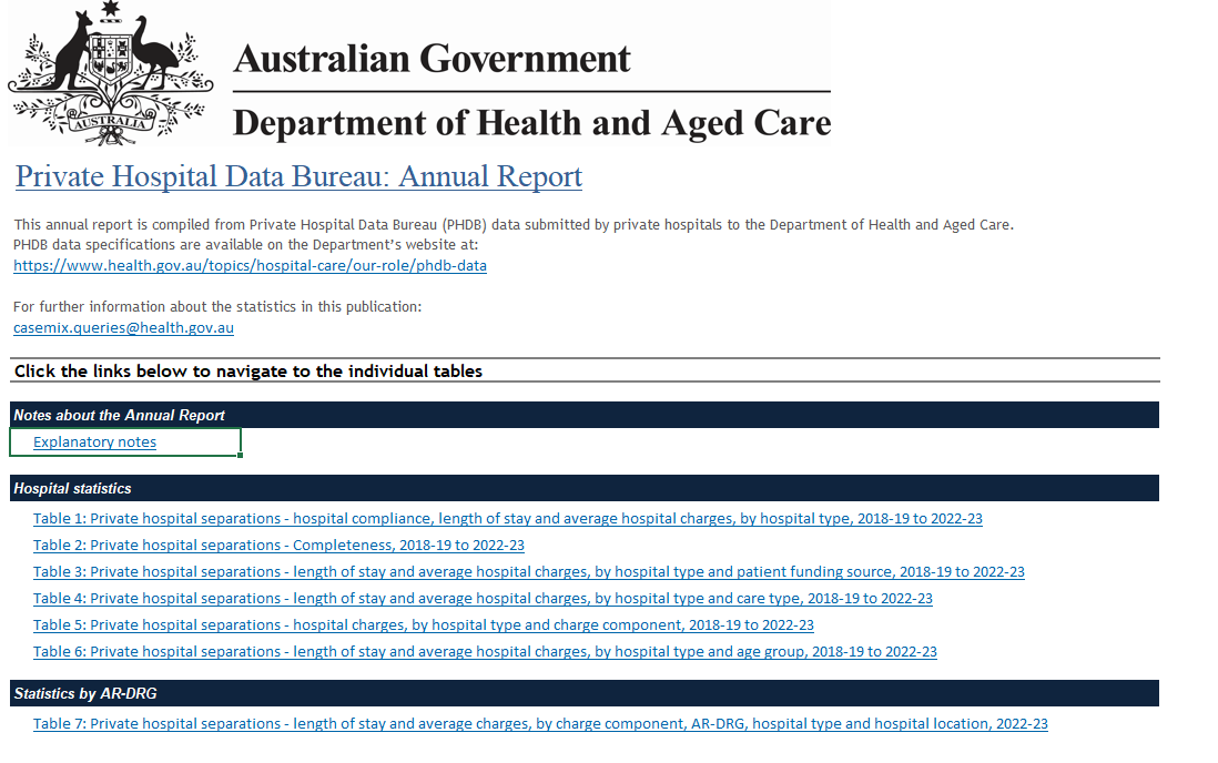 Cover page for the PHDB annual report 2022-23