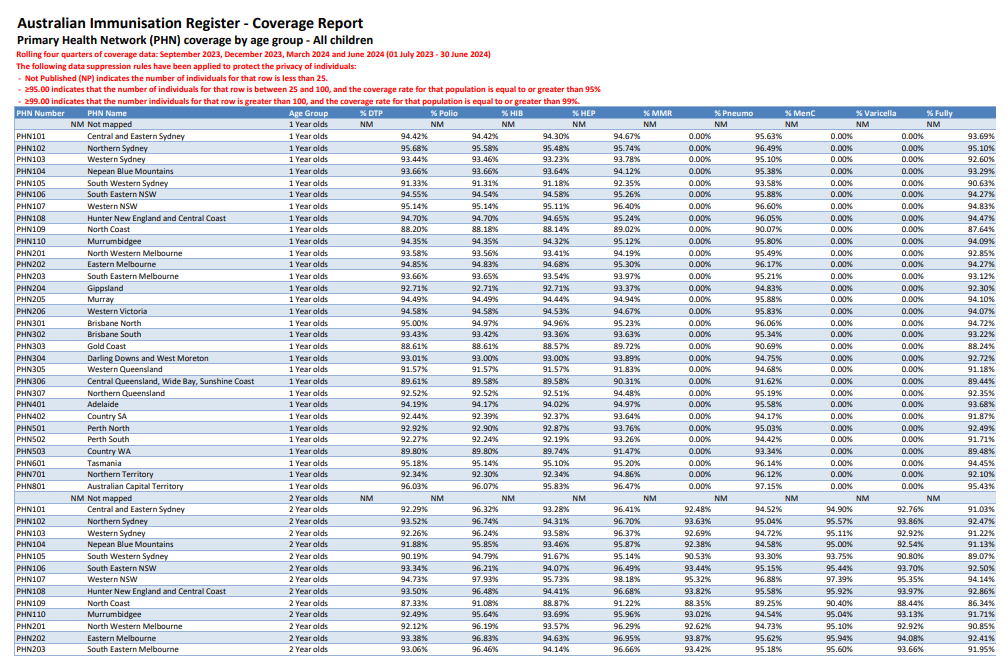 Cover page for the June 2024 annualised data – All children