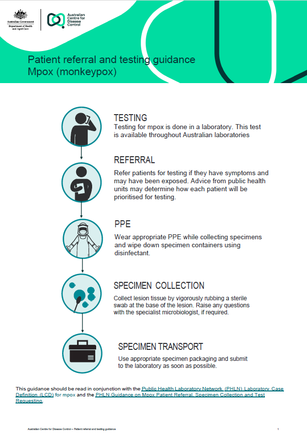 Mpox (monkeypox) – Poster – Patient referral and testing guidance