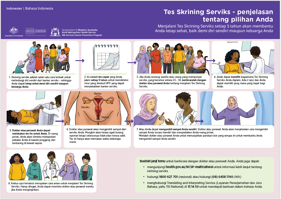 Image of the fact sheet Cervical Screening Test – your choices explained_Indonesian