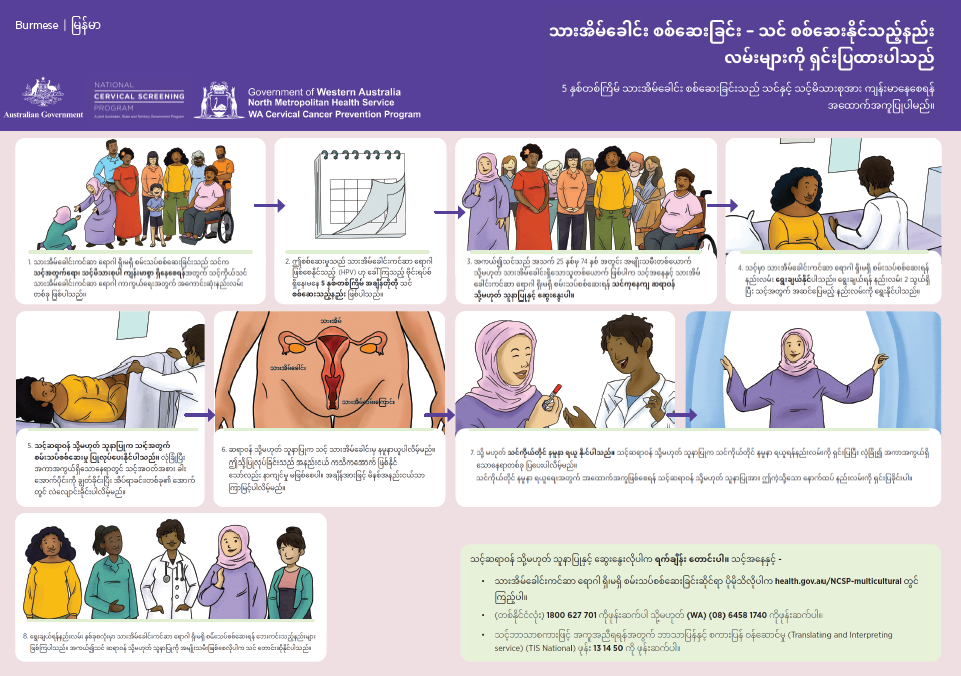 Image of the fact sheet Cervical Screening Test – your choices explained_Burmese