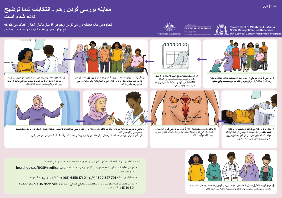 Image of the fact sheet Cervical Screening Test – your choices explained_Dari