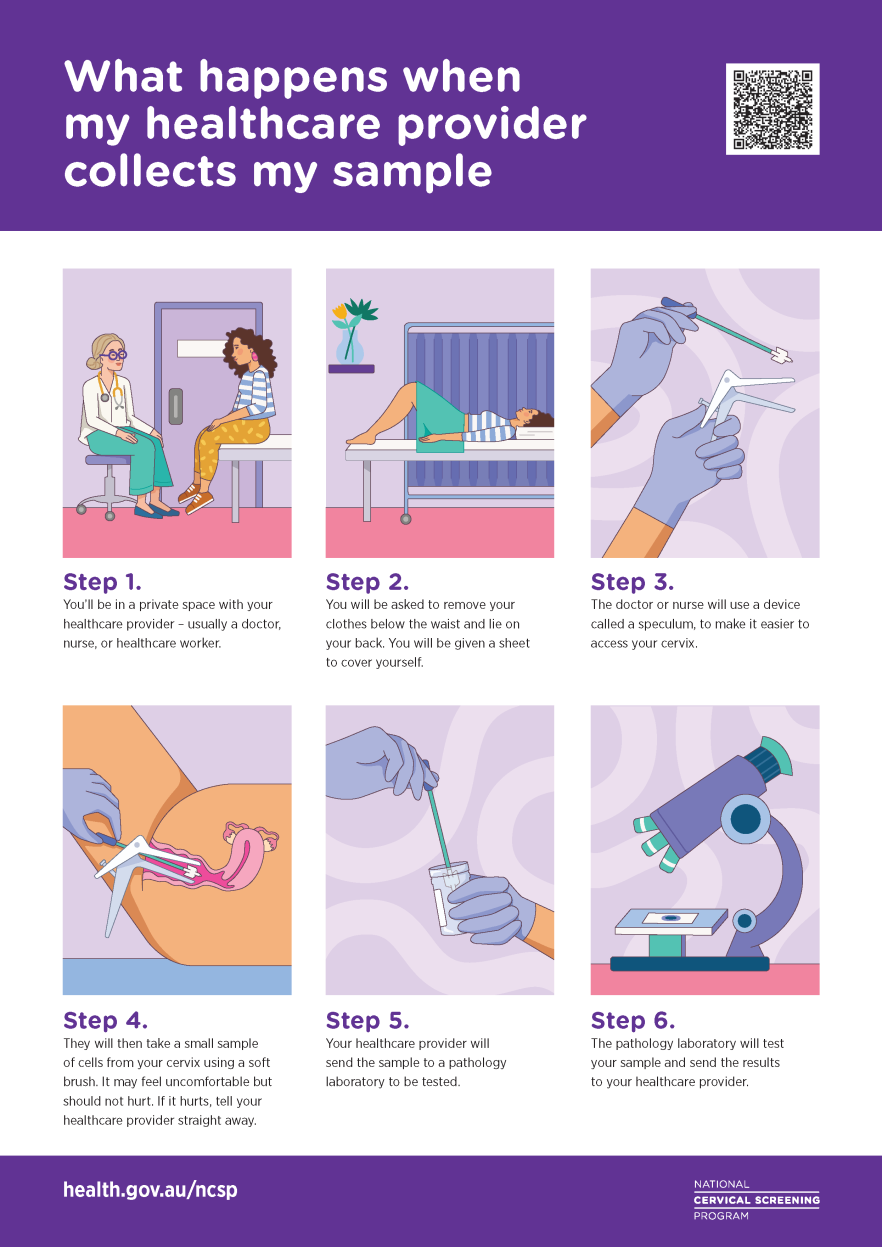 What happens when my healthcare provider collects my sample?