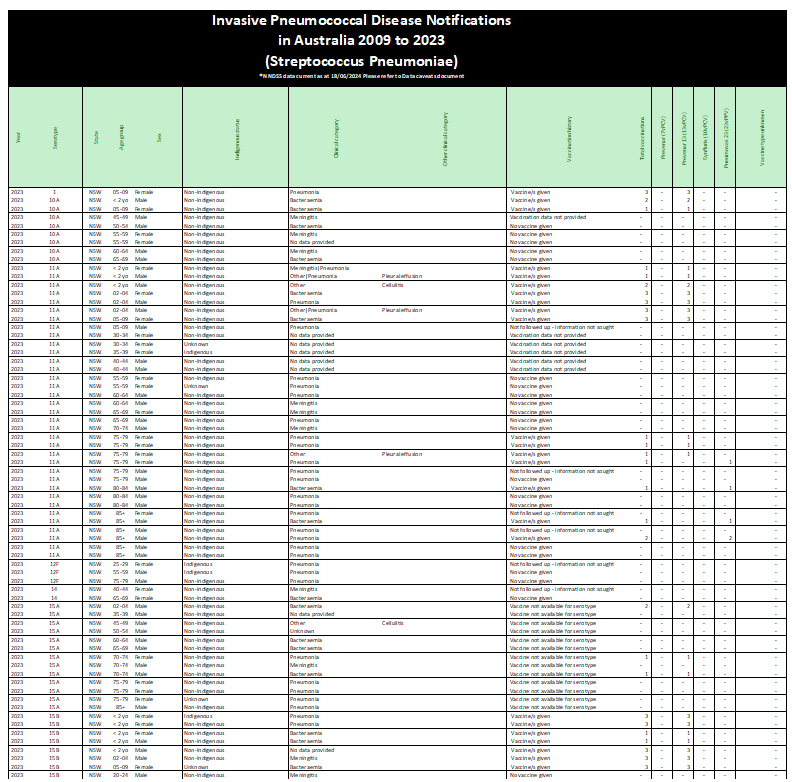 Cover page for IPD Public Data Set 2009 to 2023