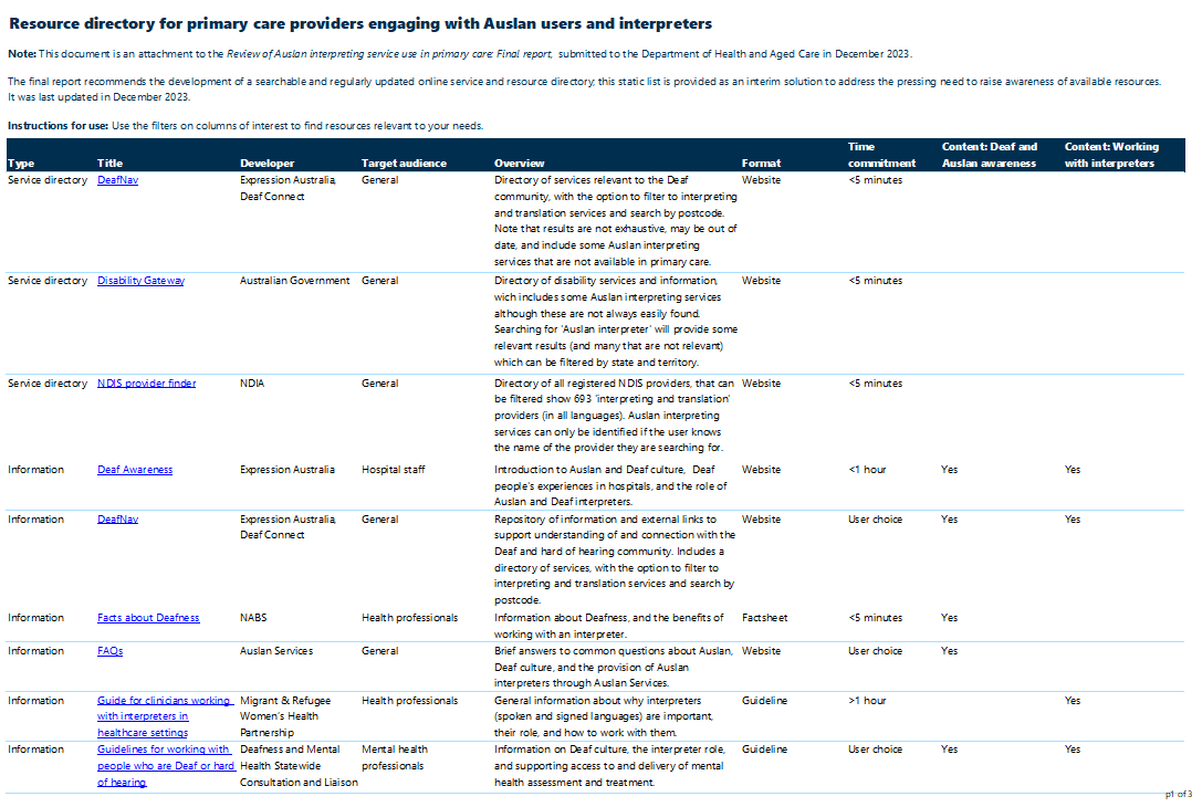 Cover image for the Resource directory for primary care providers engaging with Auslan users and interpreters