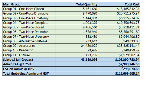 Image of Stoma Appliance Scheme utilisation and expenditure data 