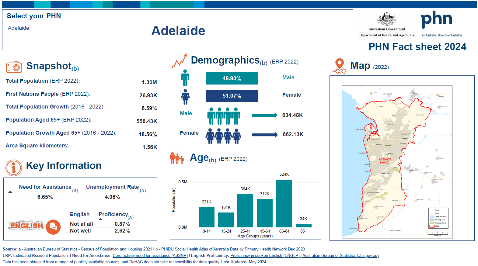 Adelaide (SA) Primary Health Network (PHN) fact sheet 2024