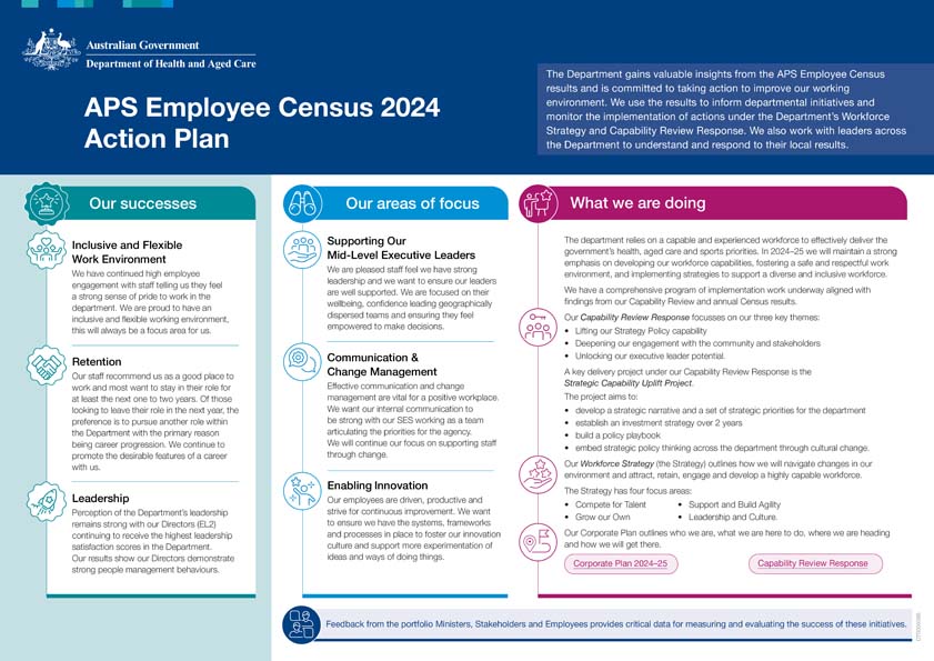 Australian Public Service employee census 2024 – Action plan