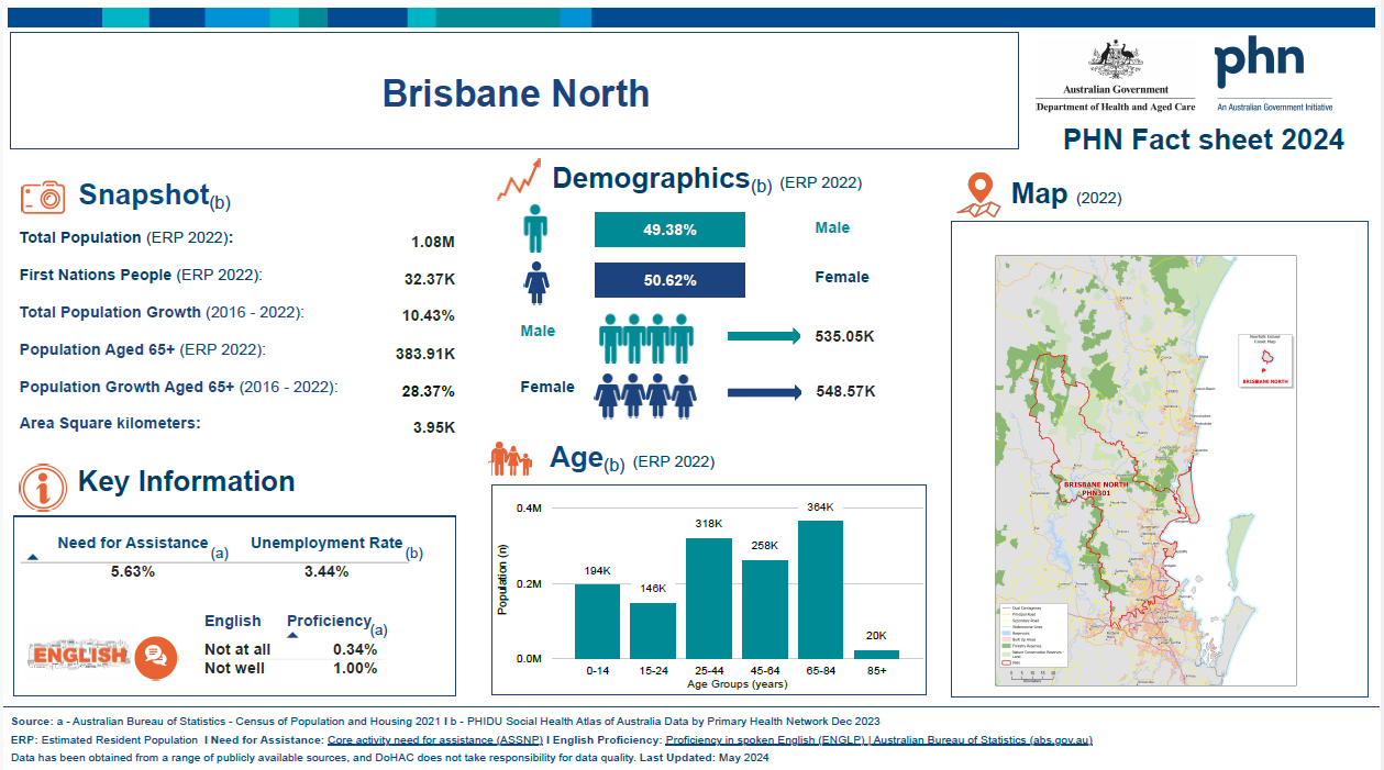 Brisbane North (Qld) Primary Health Network (PHN) fact sheet 2024