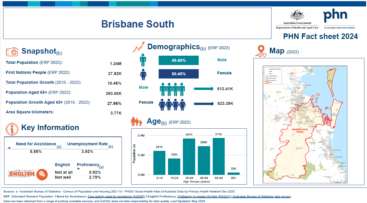 Brisbane South (Qld) Primary Health Network (PHN) fact sheet 2024