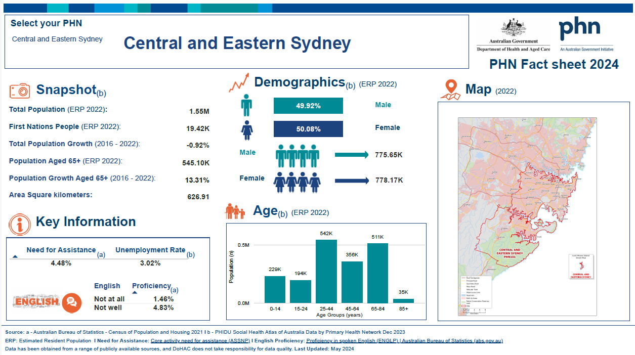 Central and Eastern Sydney (NSW) Primary Health Network (PHN) fact sheet 2024