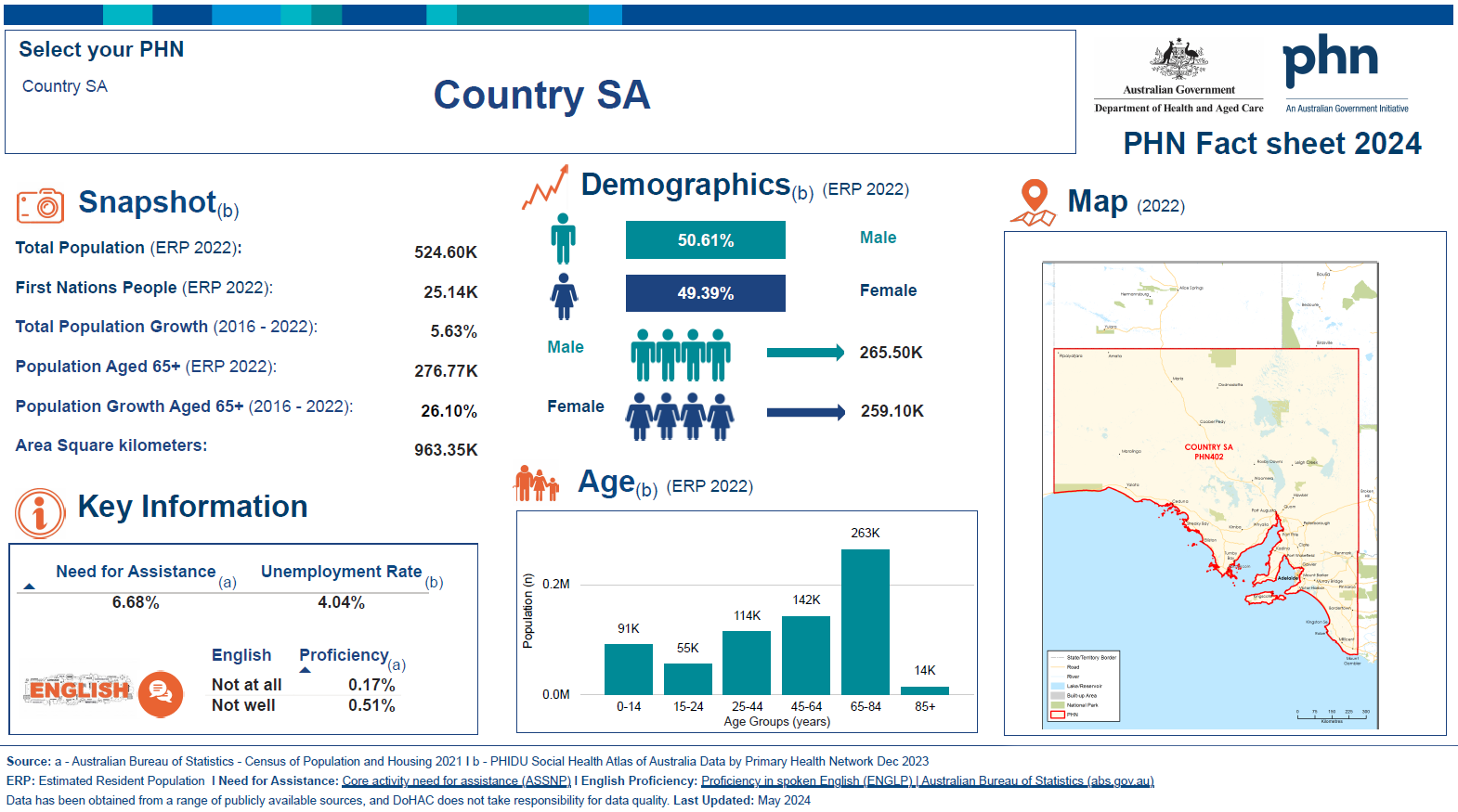 Country South Australia Primary Health Network (PHN) fact sheet 2024