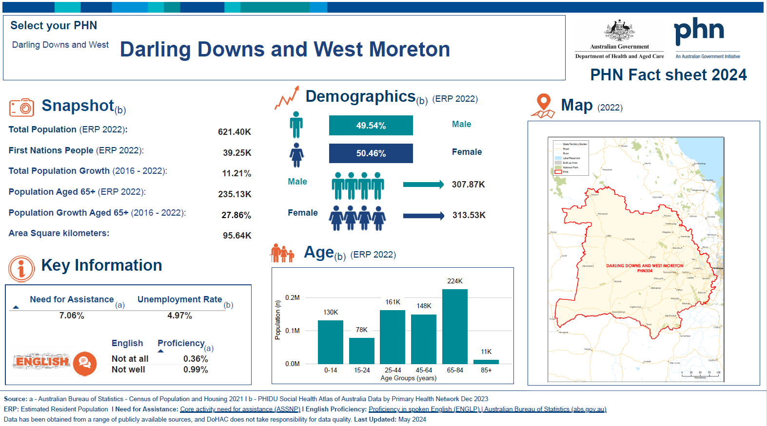 Darling Downs and West Moreton (Qld) Primary Health Network (PHN) fact sheet 2024