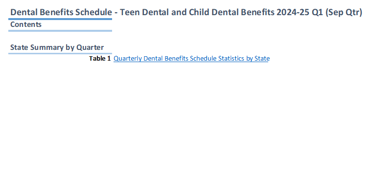 Cover page for the Dental Benefits Schedule quarterly statistics by state and territory (September quarter 2024-25)