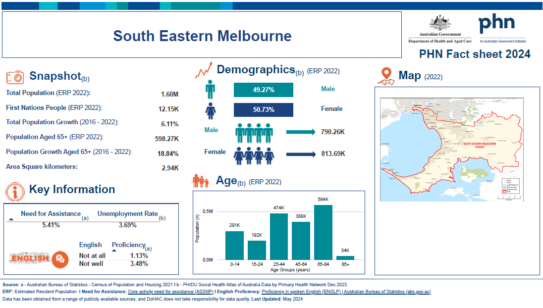 Cover image Eastern Melbourne (Vic) Primary Health Network (PHN) fact sheet