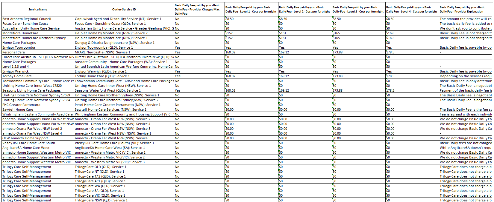 Cover image for the Home Care Package – Published pricing schedule