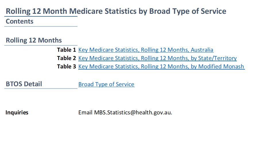 Cover page for the Medicare annual statistics – Rolling 12 months (July 2009 to September 2024)