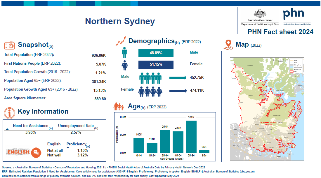 Northern Sydney (NSW) Primary Health Network (PHN) fact sheet 2024