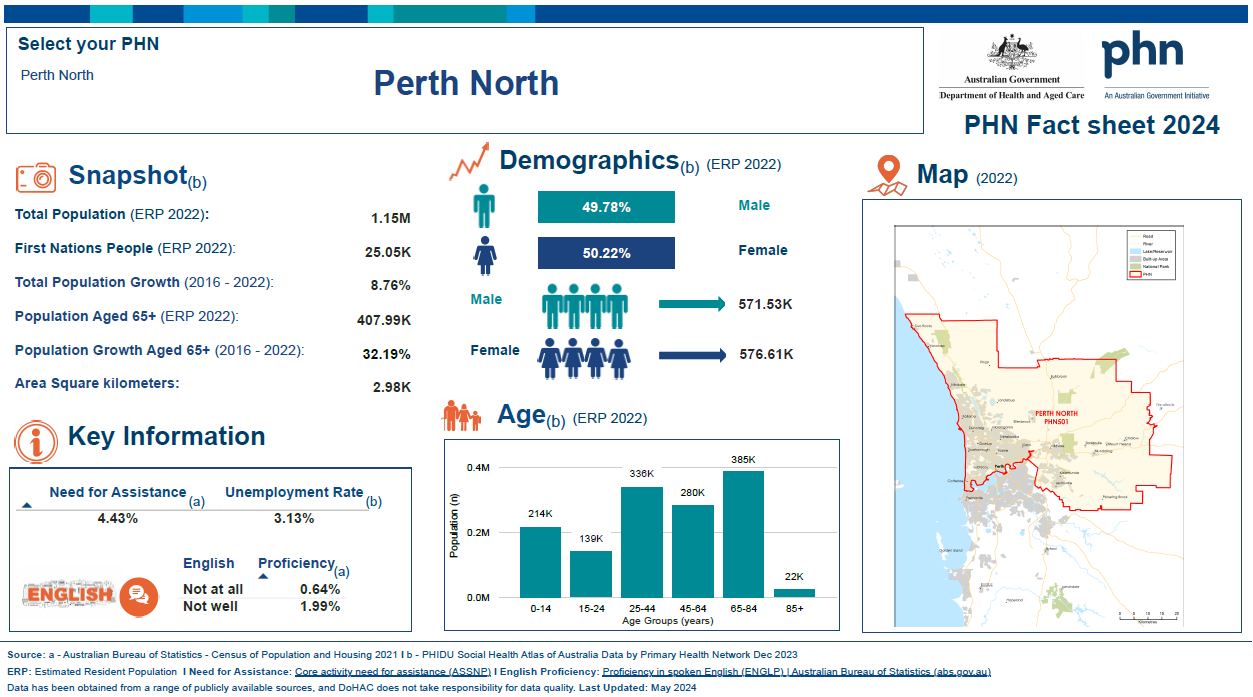 Perth North (WA) Primary Health Network (PHN) fact sheet 2024