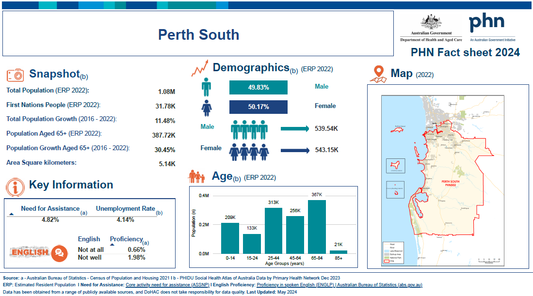 Perth South (WA) Primary Health Network (PHN) fact sheet 2024