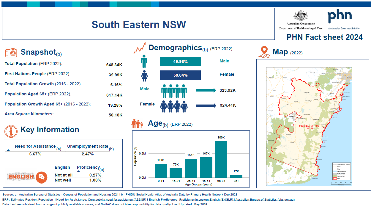 South Eastern New South Wales Primary Health Network (PHN) fact sheet 2024