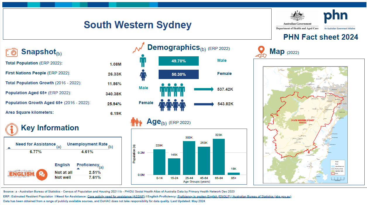 South Western Sydney (NSW) Primary Health Network (PHN) fact sheet 2024