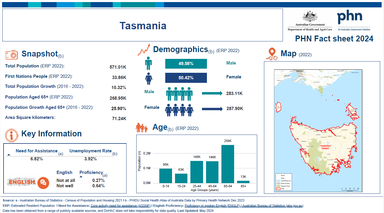 Tasmania Primary Health Network (PHN) fact sheet 2024