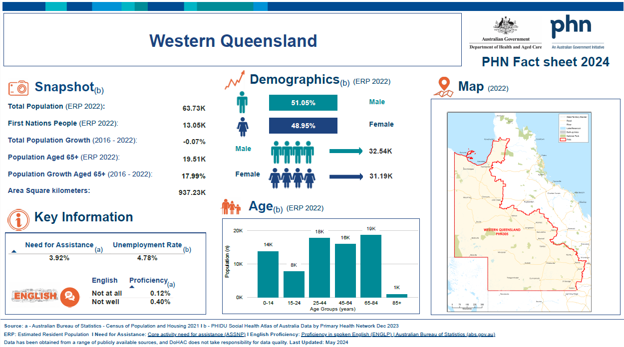 Western Queensland Primary Health Network (PHN) fact sheet 2024