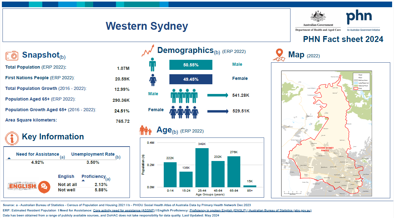 Western Sydney (NSW) Primary Health Network (PHN) fact sheet 2024
