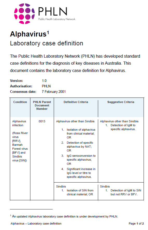 Cover image_Alphavirus Laboratory Case Definition (LCD) Version 1
